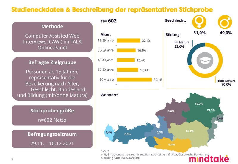 (Bild: mindtake; krone.at)