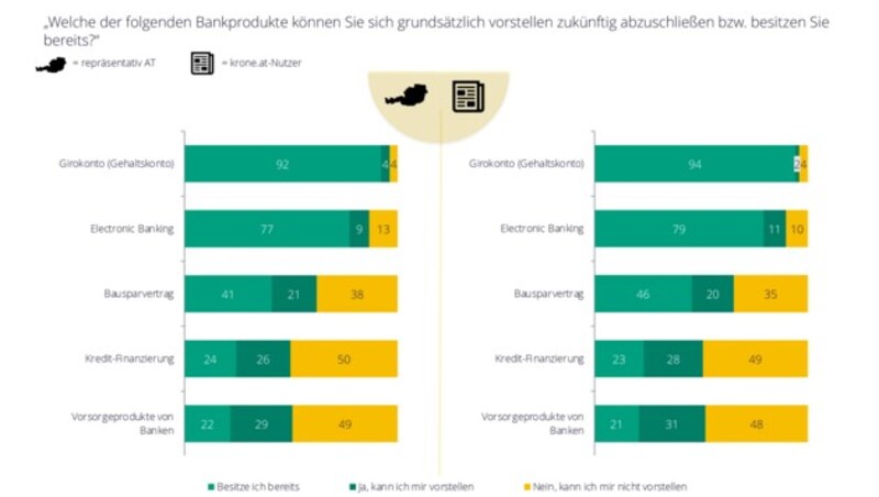 (Bild: mindtake; krone.at)