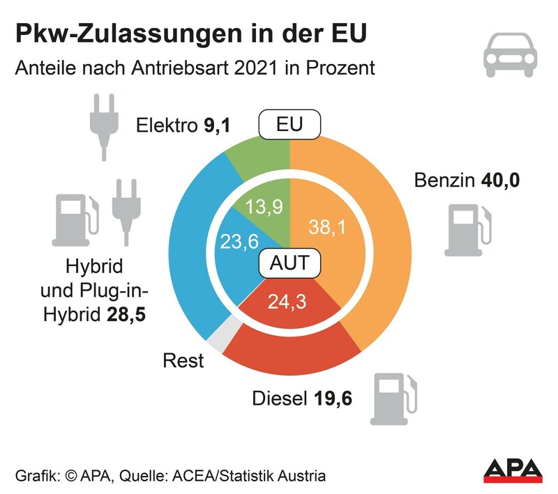 (Bild: APA)