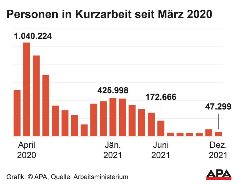 (Bild: APA)