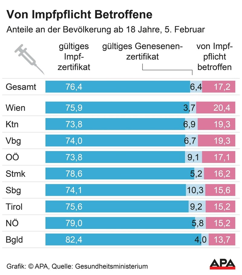 (Bild: APA)