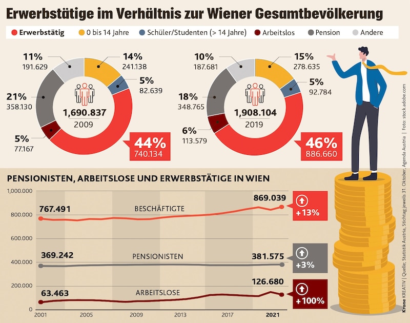 (Bild: stock.adobe.com, Krone KREATIV)