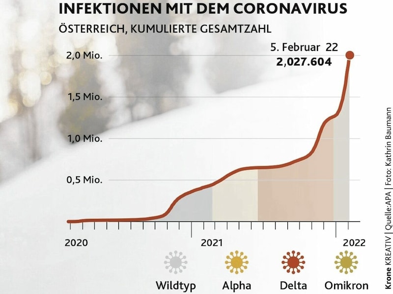 (Bild: Krone Kreativ)