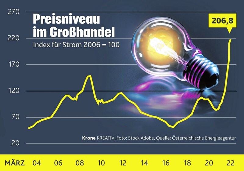 (Bild: Krone KREATIV)