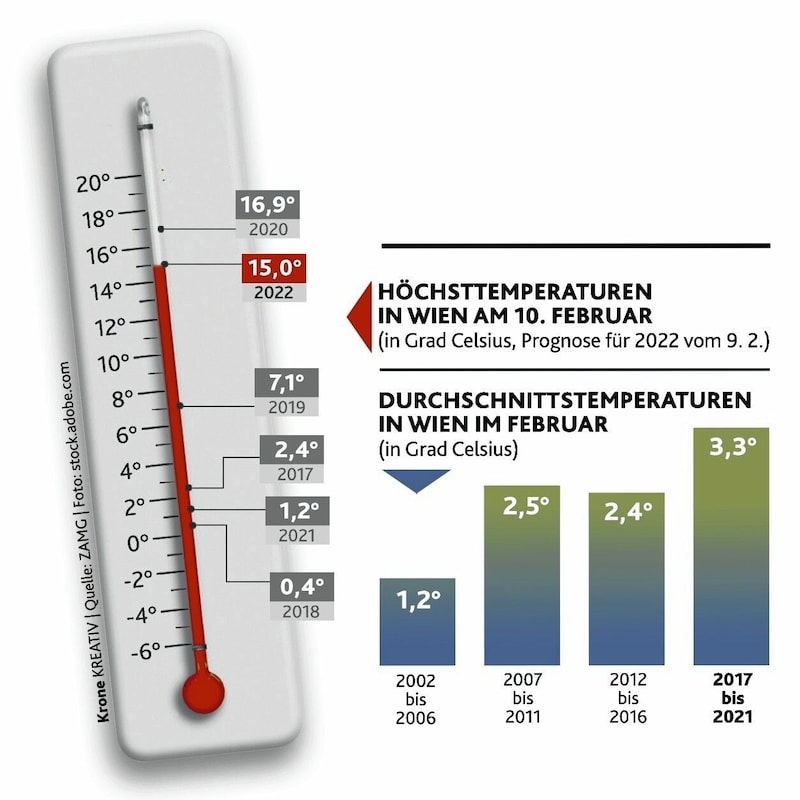 (Bild: Krone Kreativ)