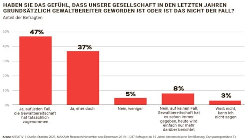 (Bild: Krone KREATIV)