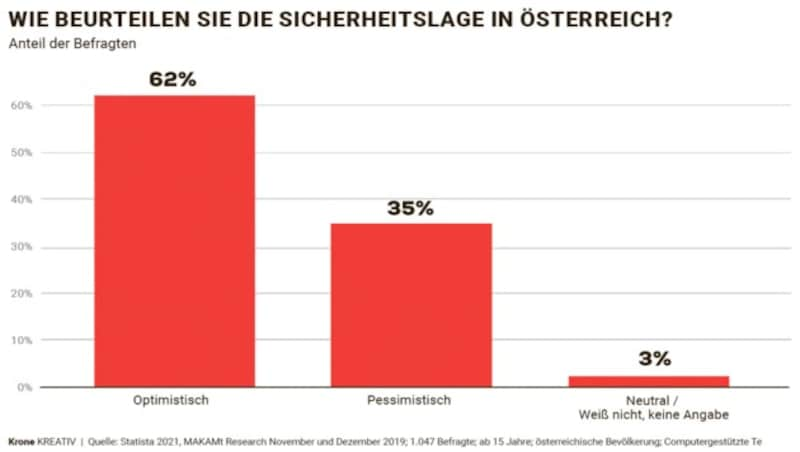 (Bild: Krone KREATIV)