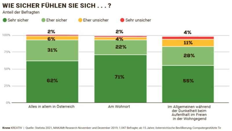 (Bild: Krone KREATIV)