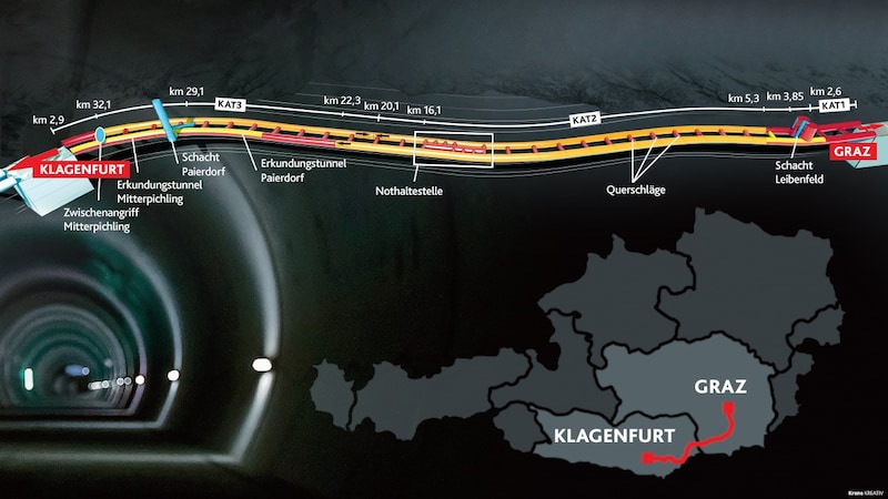 In 14 Minuten soll man den Koralmtunnel künftig durchqueren können, die Röhre selbst ist 33 Kilometer lang. (Bild: Krone KREATIV)