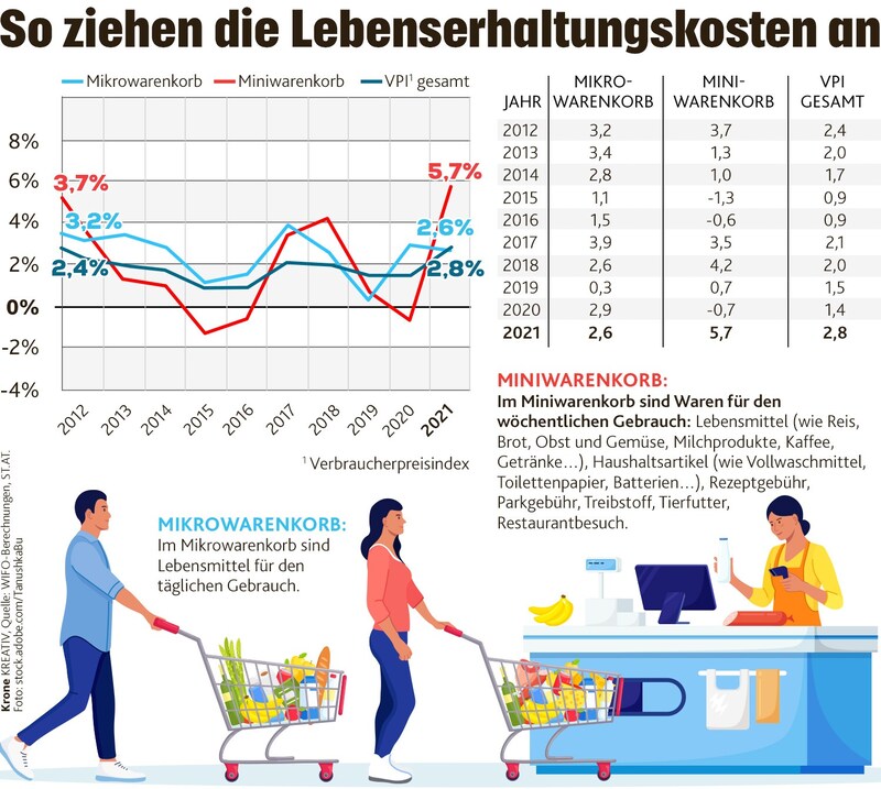 (Bild: stock.adobe.com, Krone KREATIV)