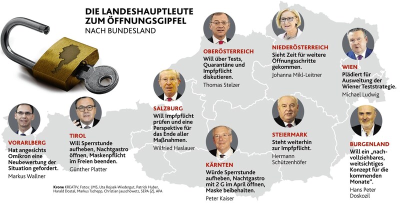 Die Öffnungspläne der Landeschefs (Bild: Krone Kreativ)