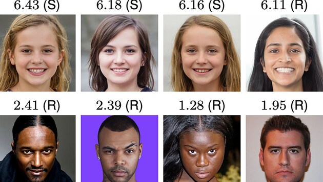 Jene Gesichter, die als besonders vertrauenswürdig eingestuft wurden, stammen aus dem Computer. „S“ kennzeichnet synthetische, „R“ reale Gesichter. (Bild: pnas.org)