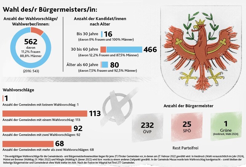 (Bild: Krone Kreativ)