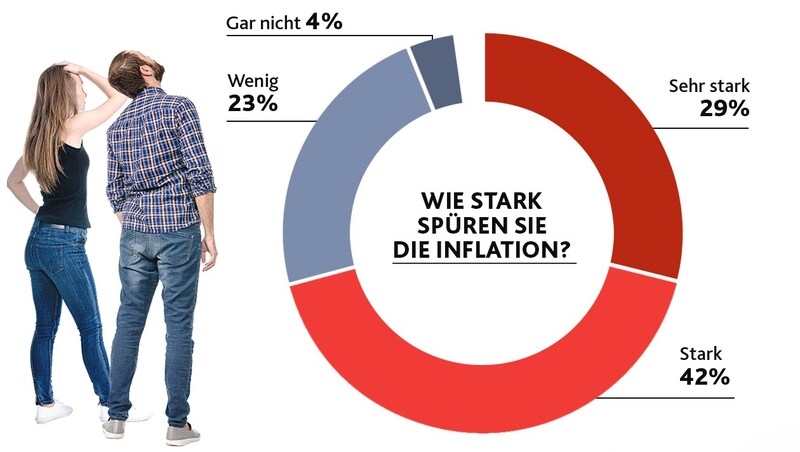 (Bild: Krone KREATIV, Stock.adobe.com)