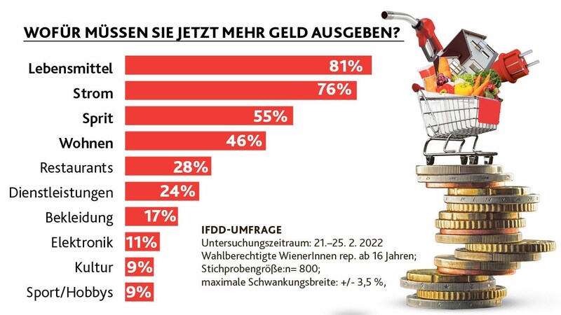 (Bild: stock.adobe.com, Krone KREATIV)