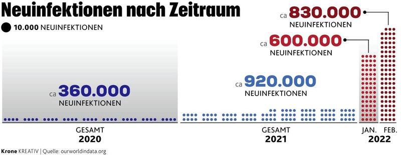 (Bild: Krone KREATIV)