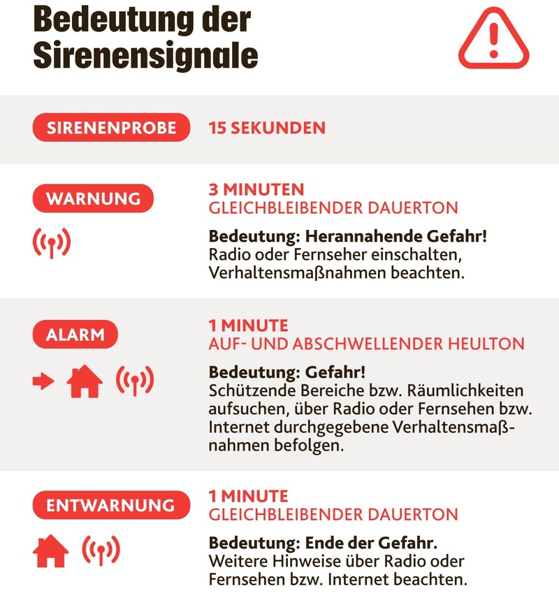 Das bedeuten die Sirenensignale. (Bild: Krone KREATIV, stock.adobe.com)