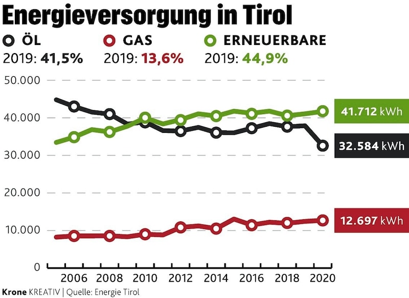 (Bild: Krone Kreativ)