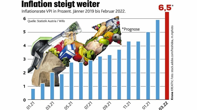 (Bild: Krone KREATIV, stock.adobe.com)