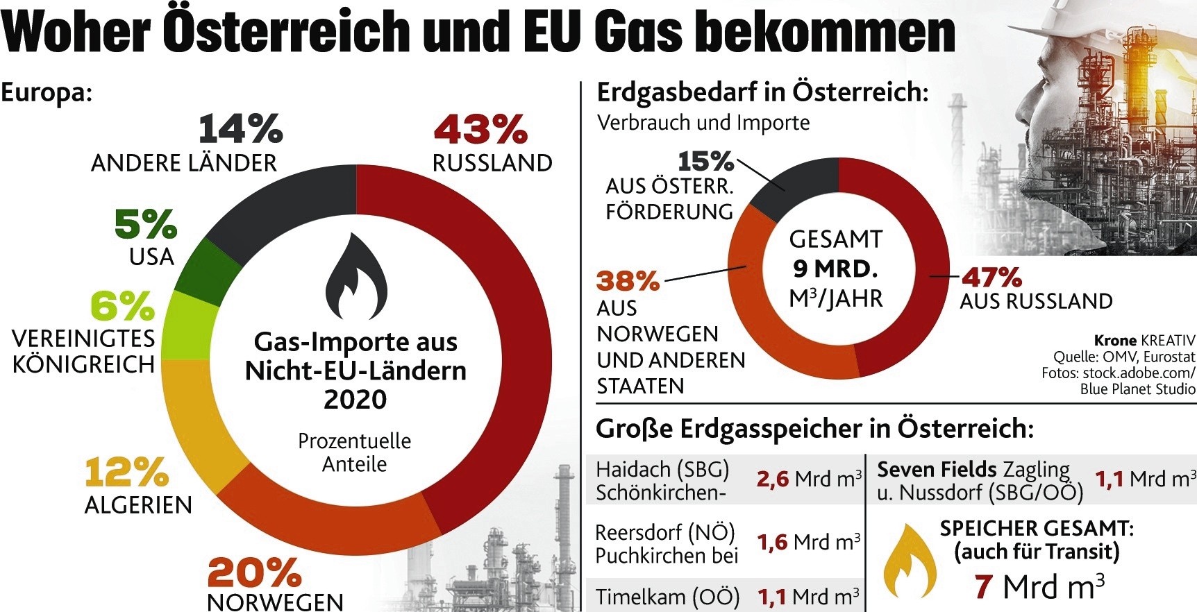 Große Abhängigkeit - Kalter Krieg Um Russen-Gas: Wie Wir Betroffen Sind ...