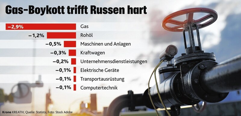 (Bild: Krone KREATIV)