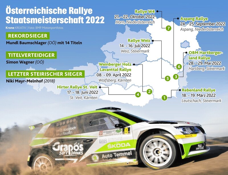 Ein kurzer Überblick über die heurige Staatsmeisterschaft der Rallye. (Bild: Krone KREATIV, BMP Motorsportfotos)