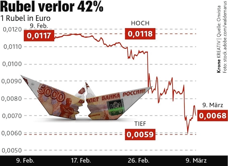 (Bild: Krone Kreativ)