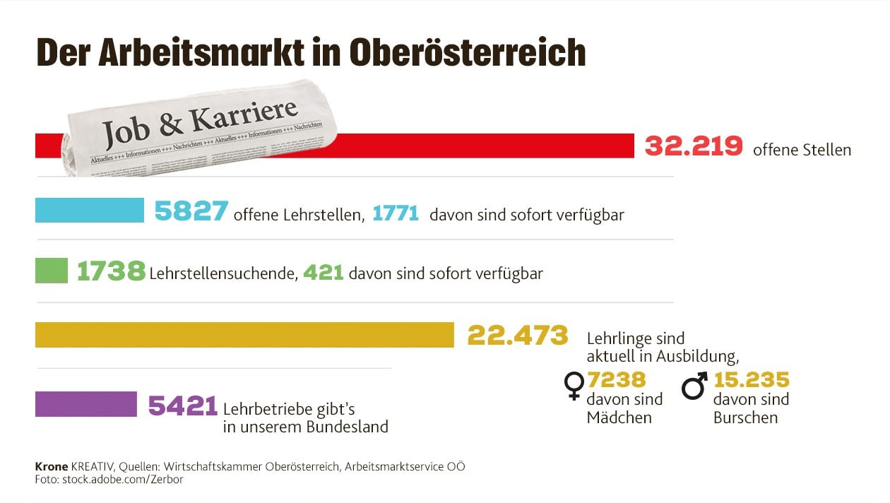 Offensive Für Lehre - Eine Woche Im Zeichen Des Ersten Kennenlernens ...