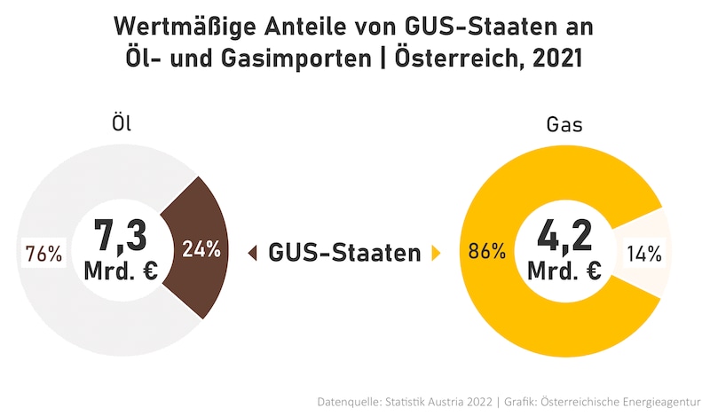 (Bild: Austrian Energy Agency)