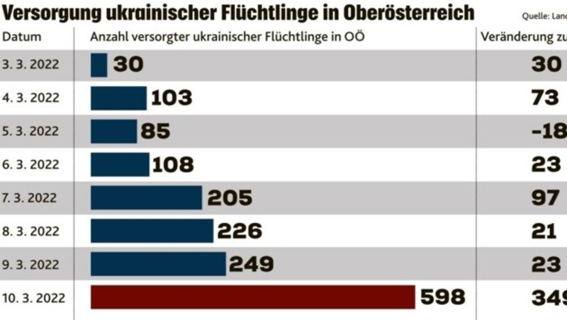 (Bild: Honorar)