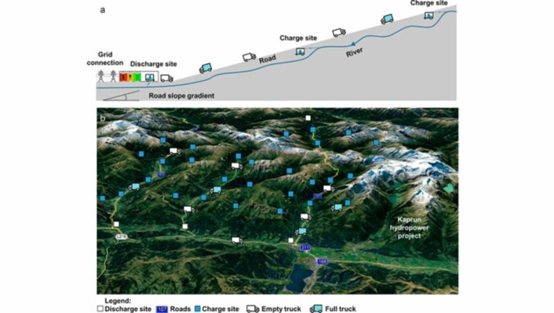 (Bild: sciencedirect.com)