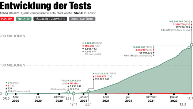 (Bild: Krone KREATIV)