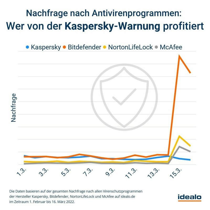 (Bild: idealo Internet GmbH)