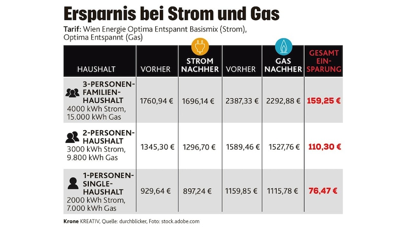 (Bild: Krone KREATIV)