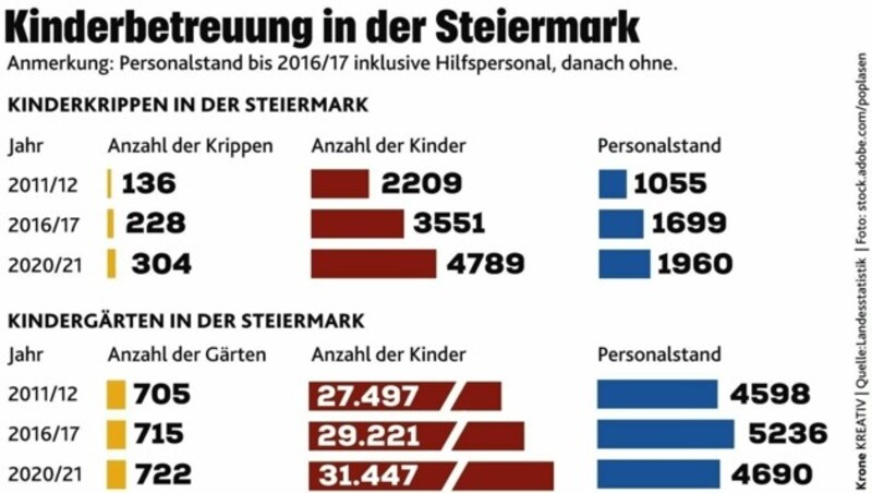 (Bild: Krone-kreativ)