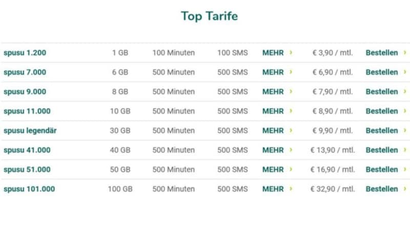 Tarifportfolio bei Spusu, abgerufen am 22. März 2022 (Bild: Screenshot, spusu.at)