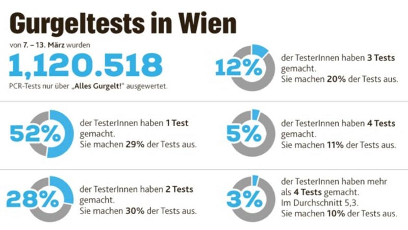 (Bild: Krone KREATIV, Quelle: Stadt Wien)