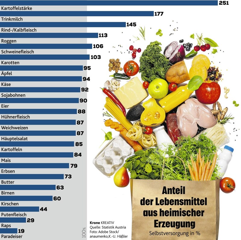 (Bild: KREATIV)