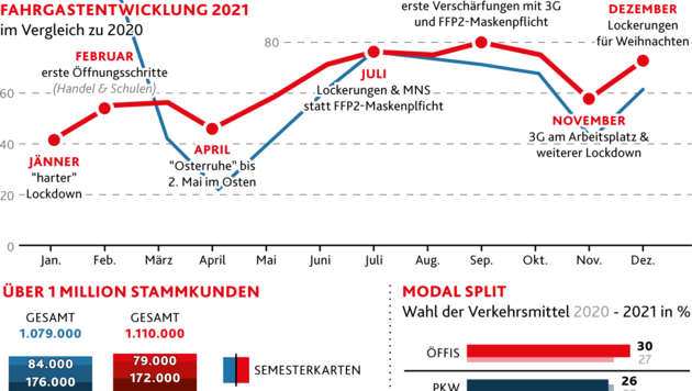 (Bild: Krone KREATIV)