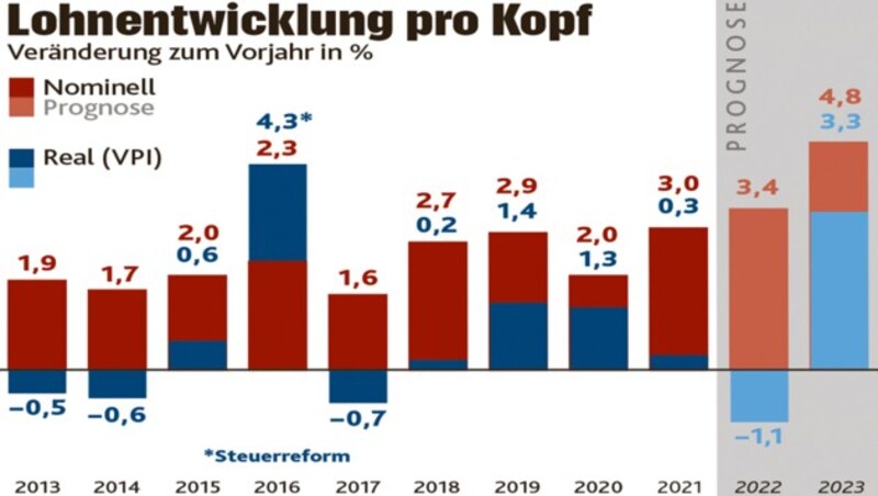 (Bild: Krone KREATIV)