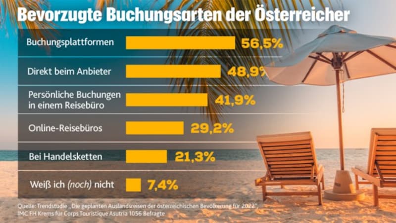 (Bild: stock.adobe.com, Krone KREATIV)