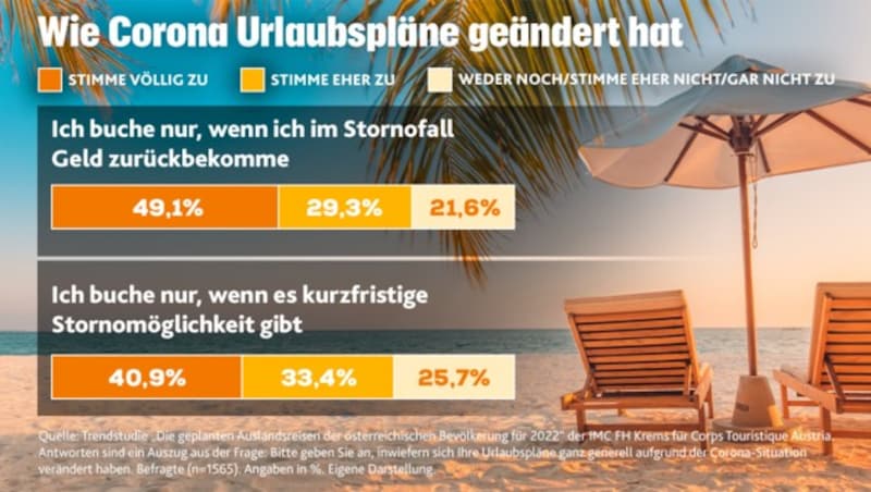 (Bild: stock.adobe.com, Krone KREATIV)