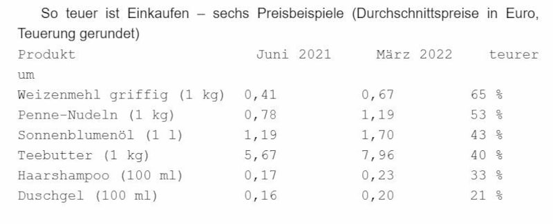 (Bild: Arbeiterkammer)