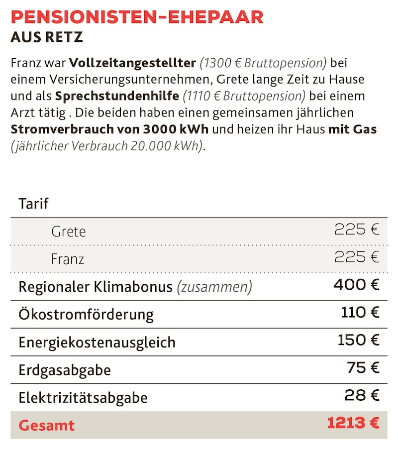 (Bild: Krone KREATIV | Quelle: BMF)