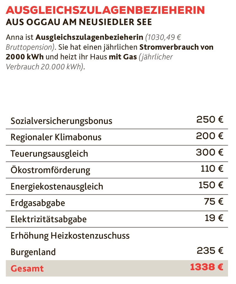 (Bild: Krone KREATIV | Quelle: BMF)