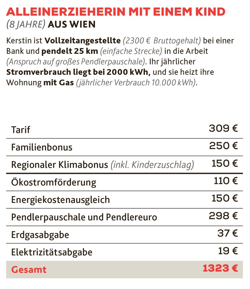 (Bild: Krone KREATIV | Quelle: BMF)