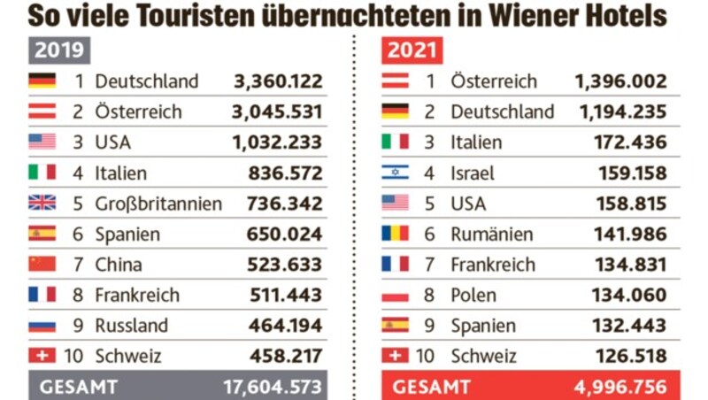 (Bild: Wirtschaftskammer Wien, Krone KREATIV)