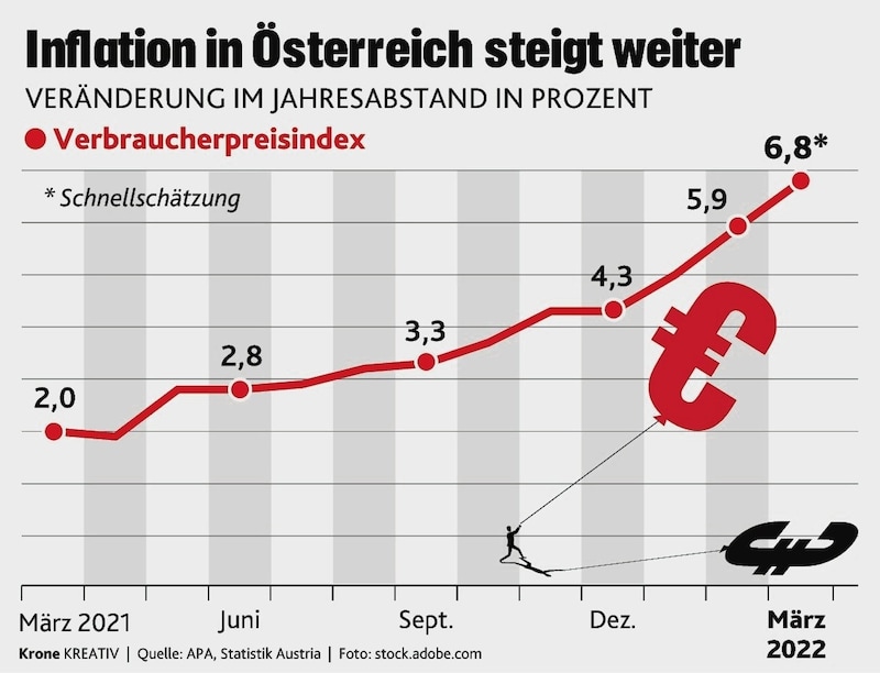 (Bild: Krone KREATIV)