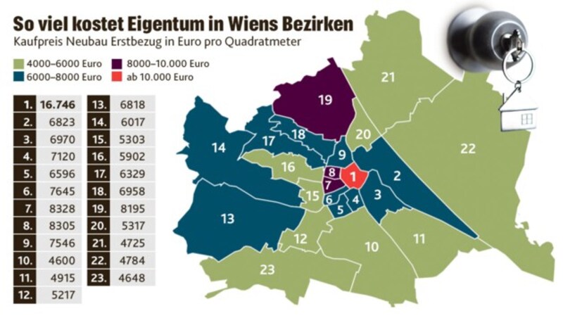 (Bild: Otto Immobilien, stock.adobe.com, Krone KREATIV)