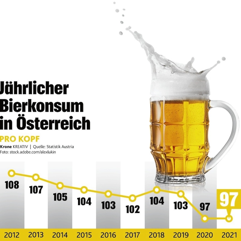 (Bild: Krone KREATIV (Quelle: Statistik Austria))